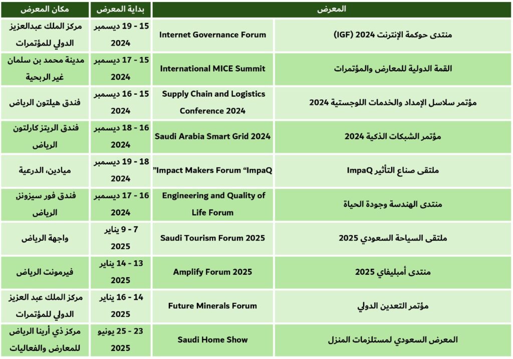 معارض الرياض 25