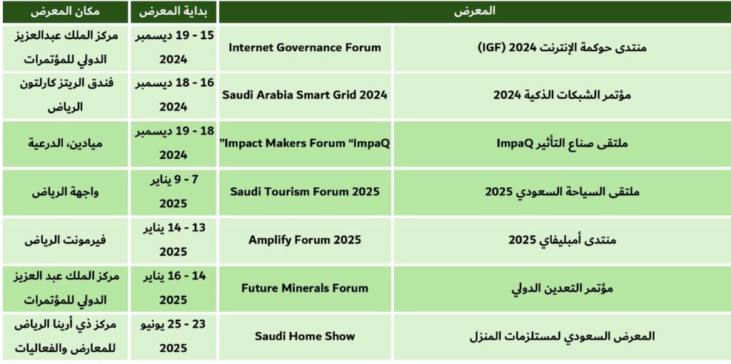 معارض الرياض 27