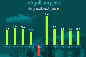 الاقتصاد العالمي في 2025.. الاستقرار سيد الموقف