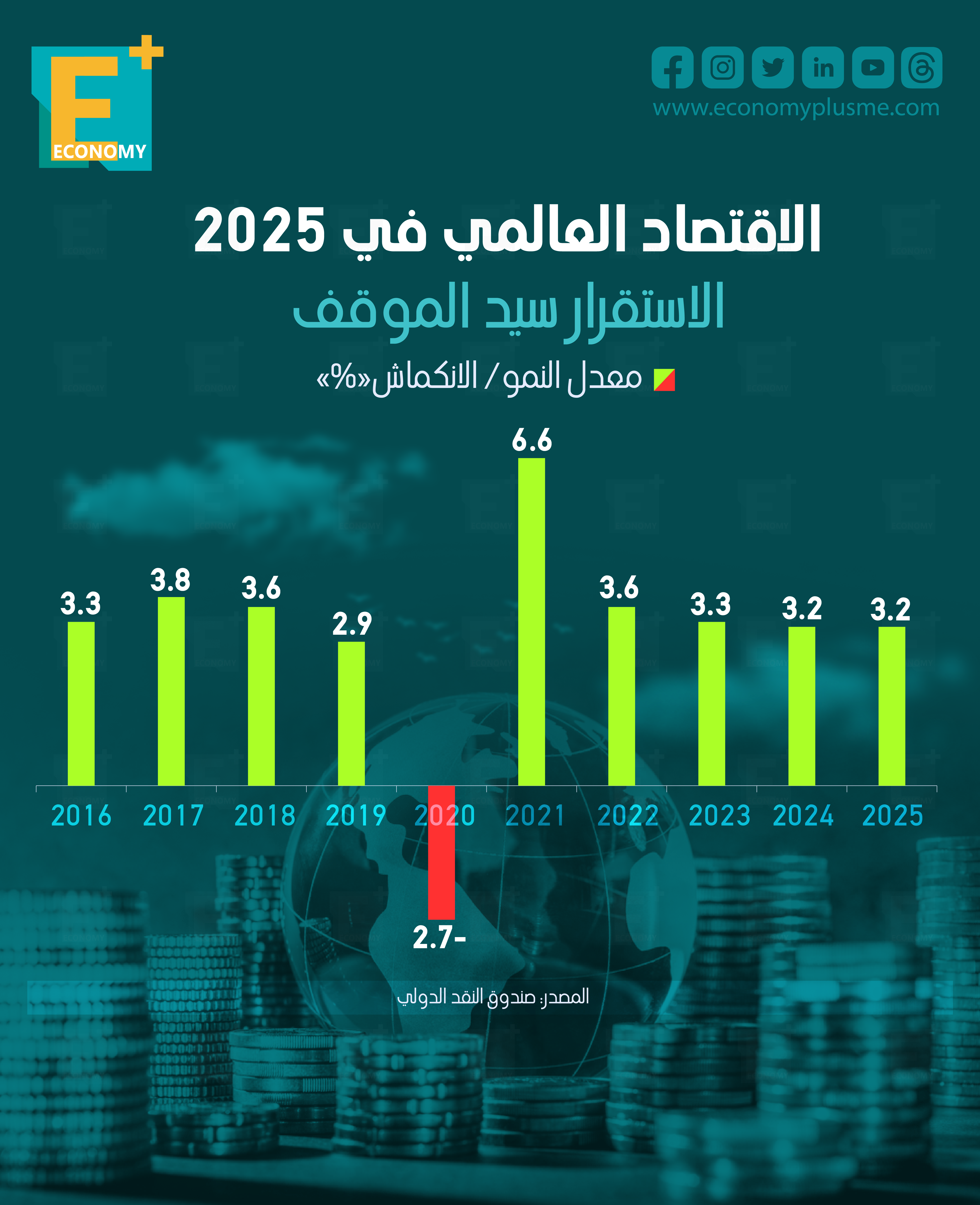 الاقتصاد العالمي في 2025.. الاستقرار سيد الموقف