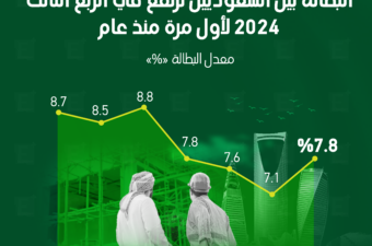 معدل البطالة بين السعوديين