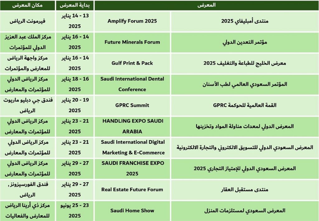 معارض الرياض 2024