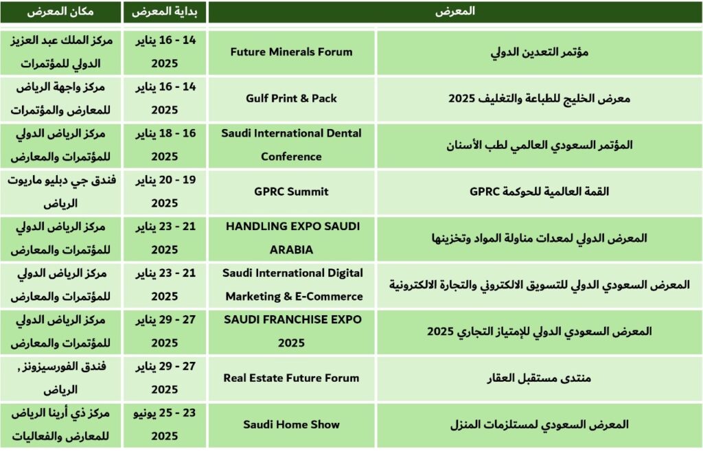 معارض الرياض 15 يناير