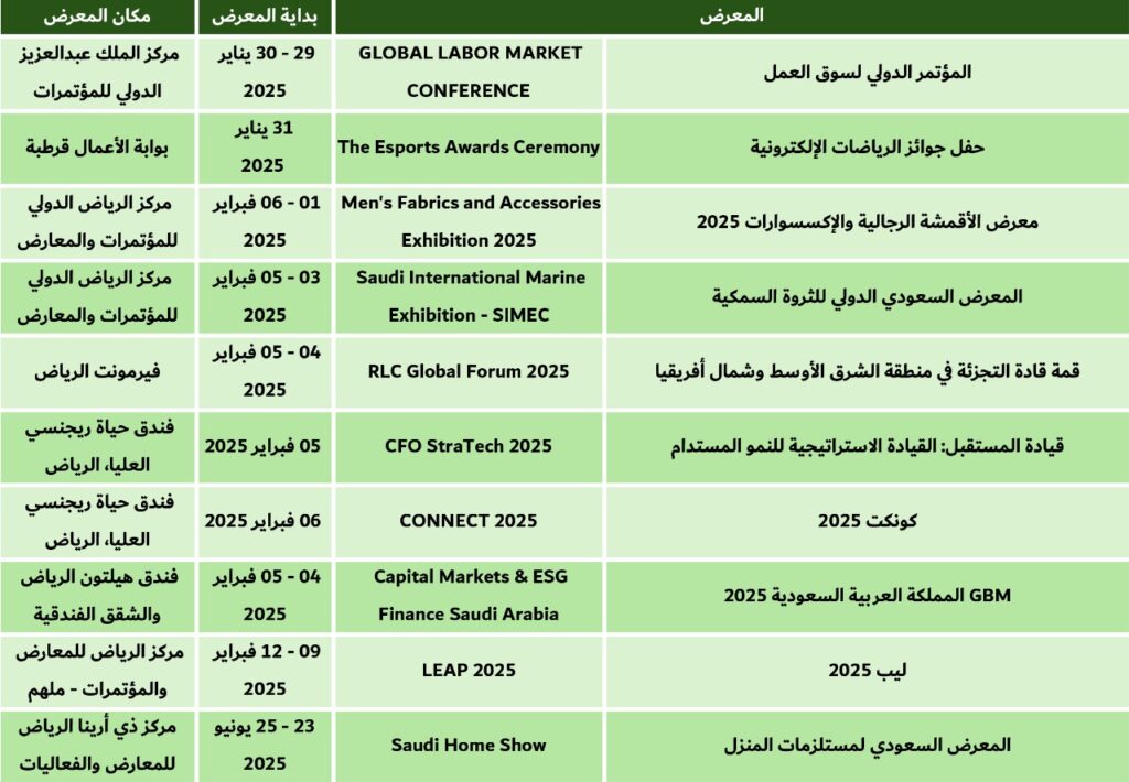 معارض الرياض فبراير