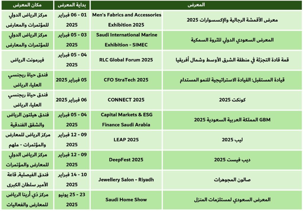 معارض الرياض فبراير 2