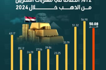 مشتريات المصريين من الذهب