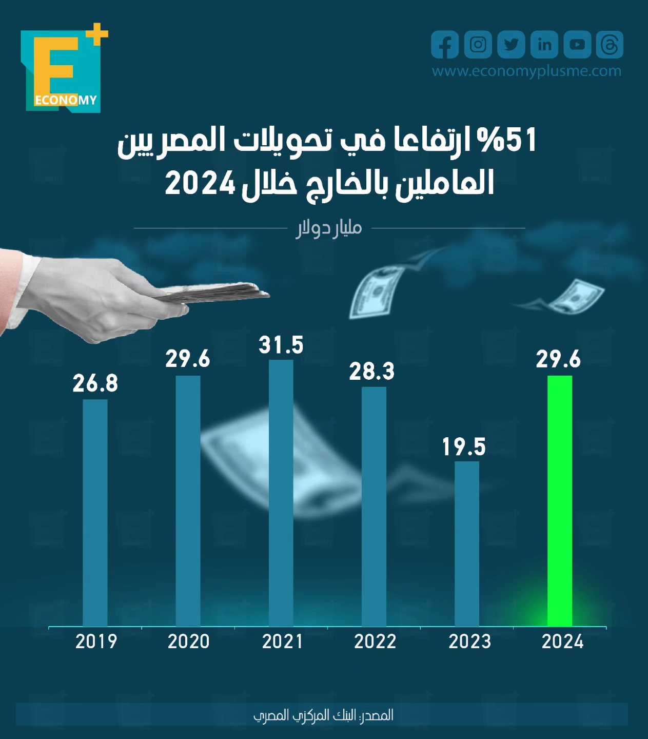 أرباح مجموعة طلعت مصطفى تقفز بأكثر من 300% خلال 2024