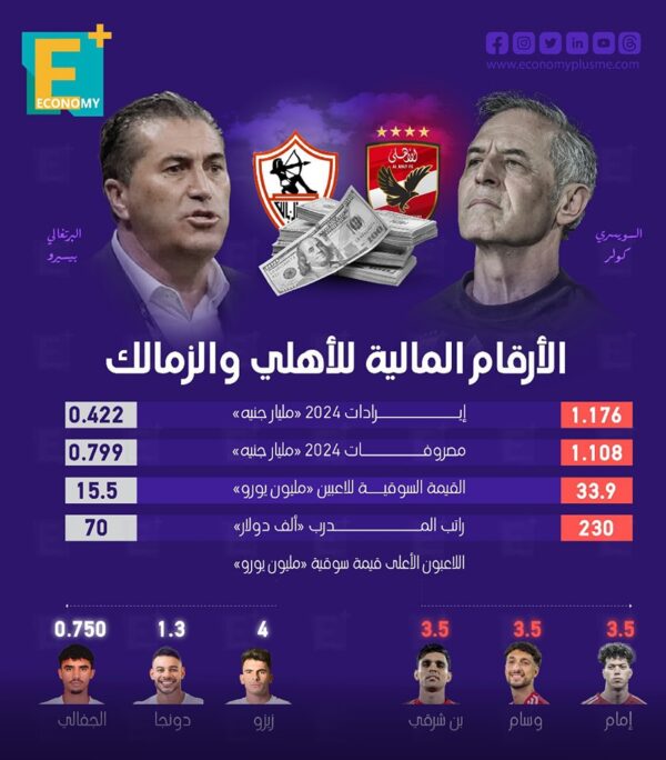 الأرقام المالية للأهلي والزمالك