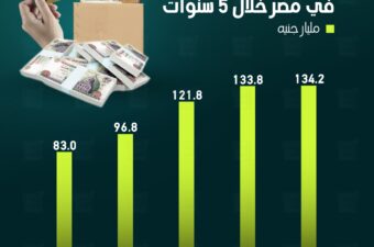 دعم السلع التموينية في مصر خلال 5 سنوات