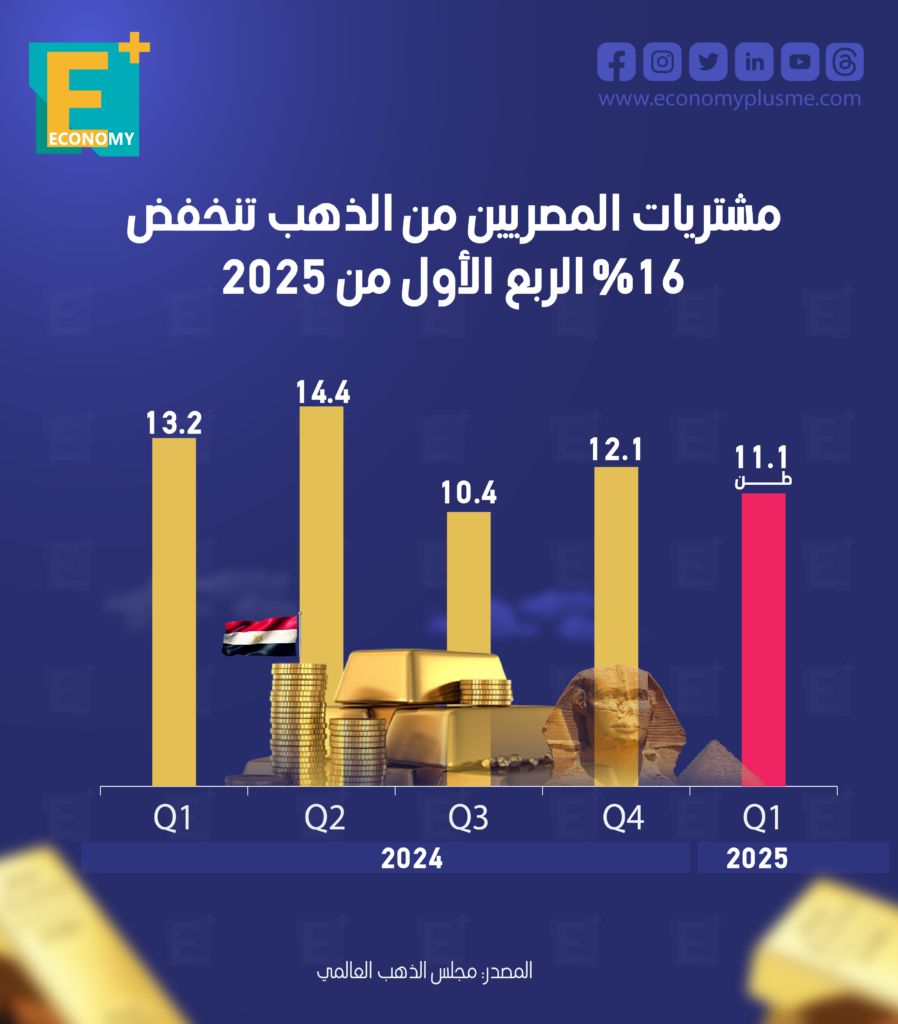 الذهب
