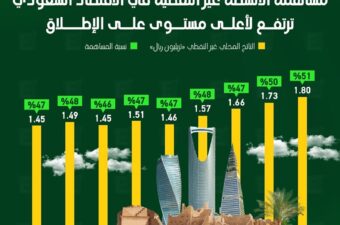 الأنشطة غير النفطية
