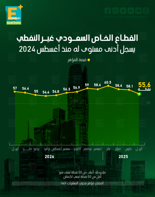 احتياطي مصر من النقد الأجنبي يرتفع 17% في أبريل على أساس سنوي احتياطي مصر من النقد الأجنبي يرتفع 17% في أبريل على أساس سنوي