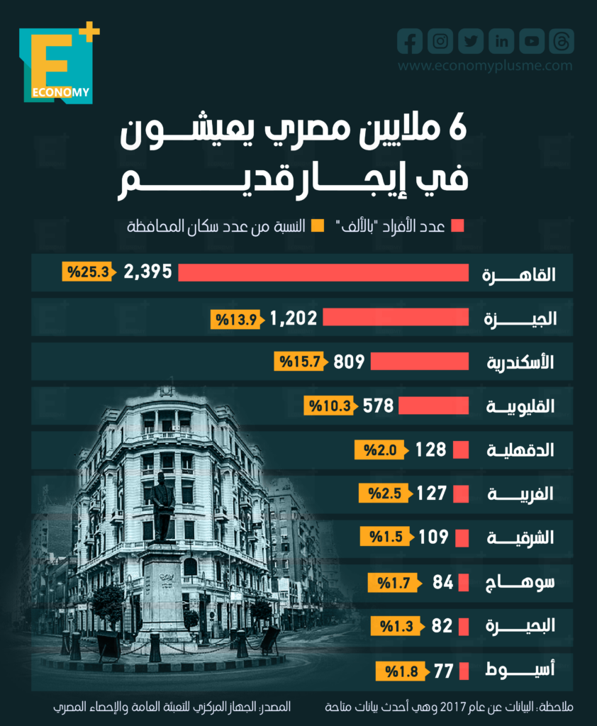 الإيجار القديم