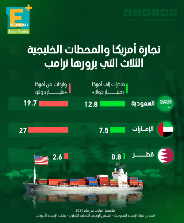 تجارة أمريكا والمحطات الخليجية الثلاث التي يزورها ترامب