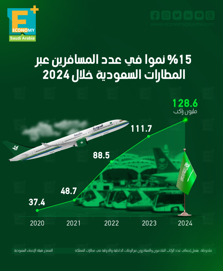 المطارات السعودية