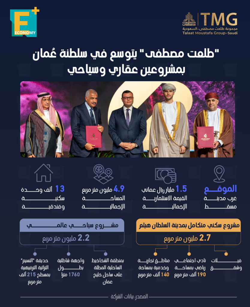 طلعت مصطفى