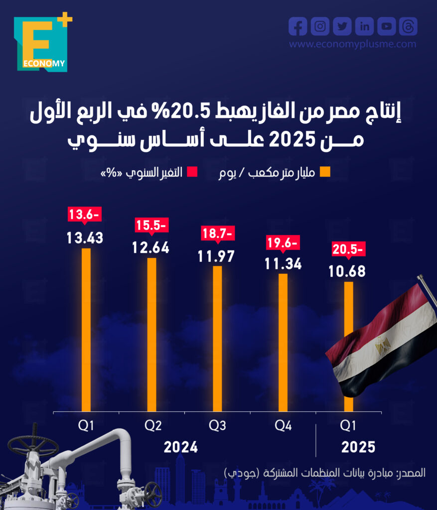 الغاز
