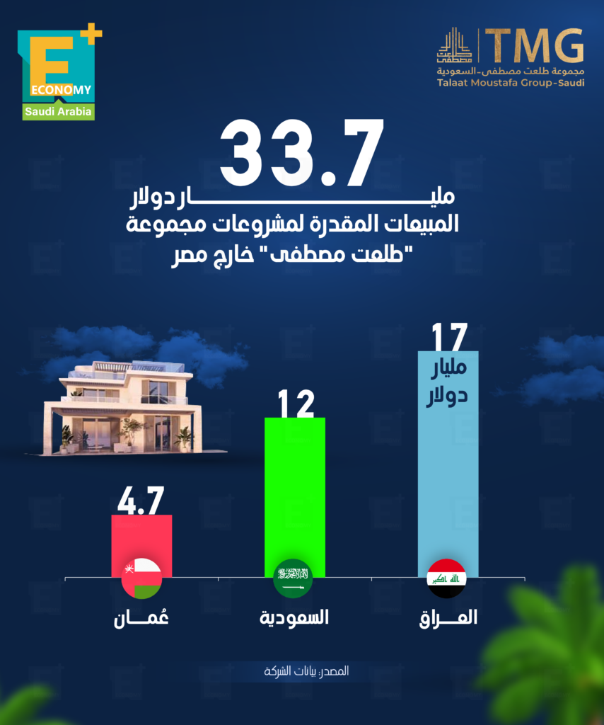 طلعت مصطفى