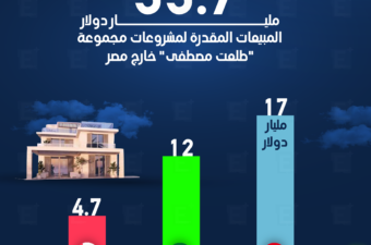 طلعت مصطفى