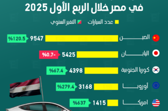 سيارات الركوب