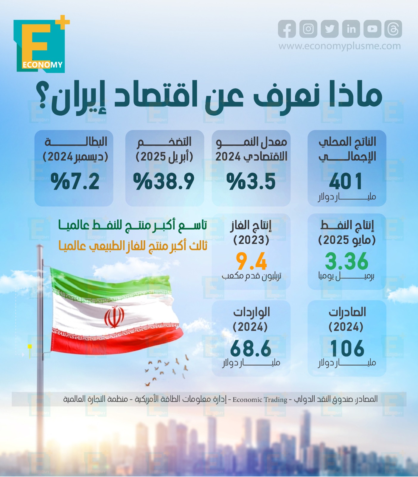 في ظل الحرب الدائرة بين تل أبيب وطهران.. ماذا تقول الأرقام عن اقتصاد إيران؟