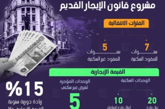 قانون الايجارات القديمة
