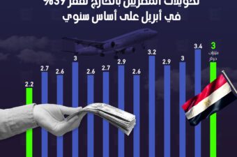 تحويلات المصريين بالخارج