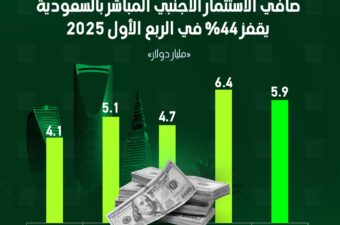 صافي الاستثمار الأجنبي المباشر بالسعودية
