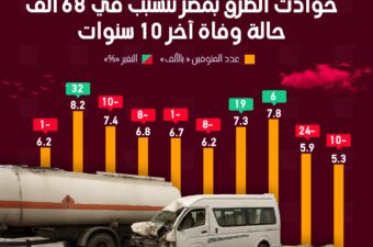 حوادث الطرق