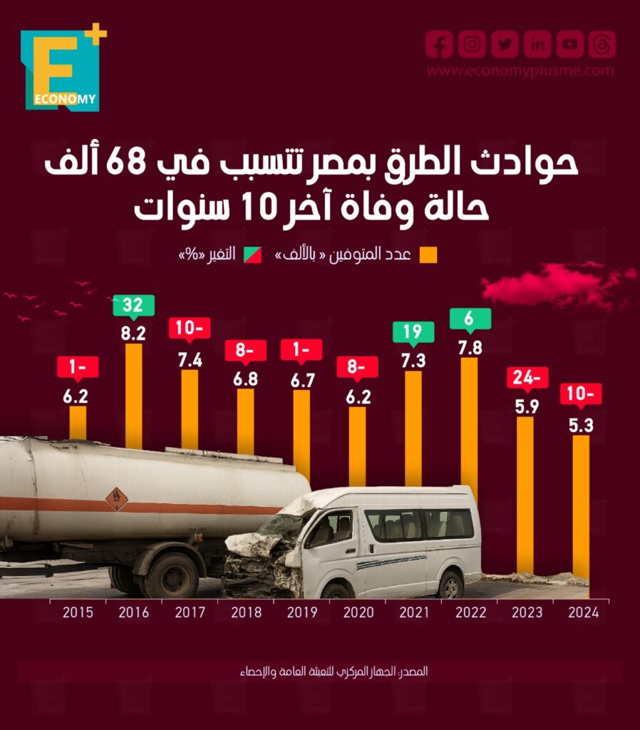 حوادث الطرق