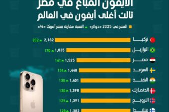 الأيفون