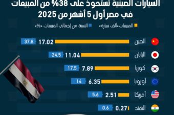 السيارات الصينية