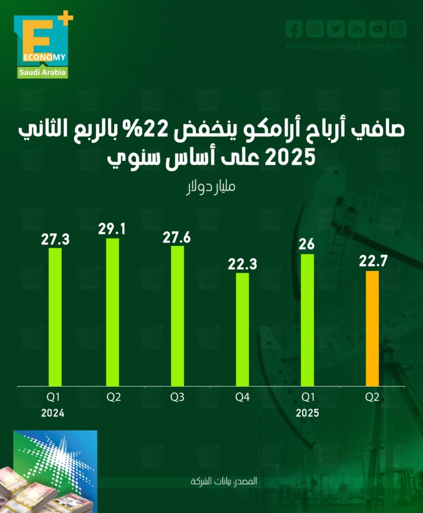 أرامكو