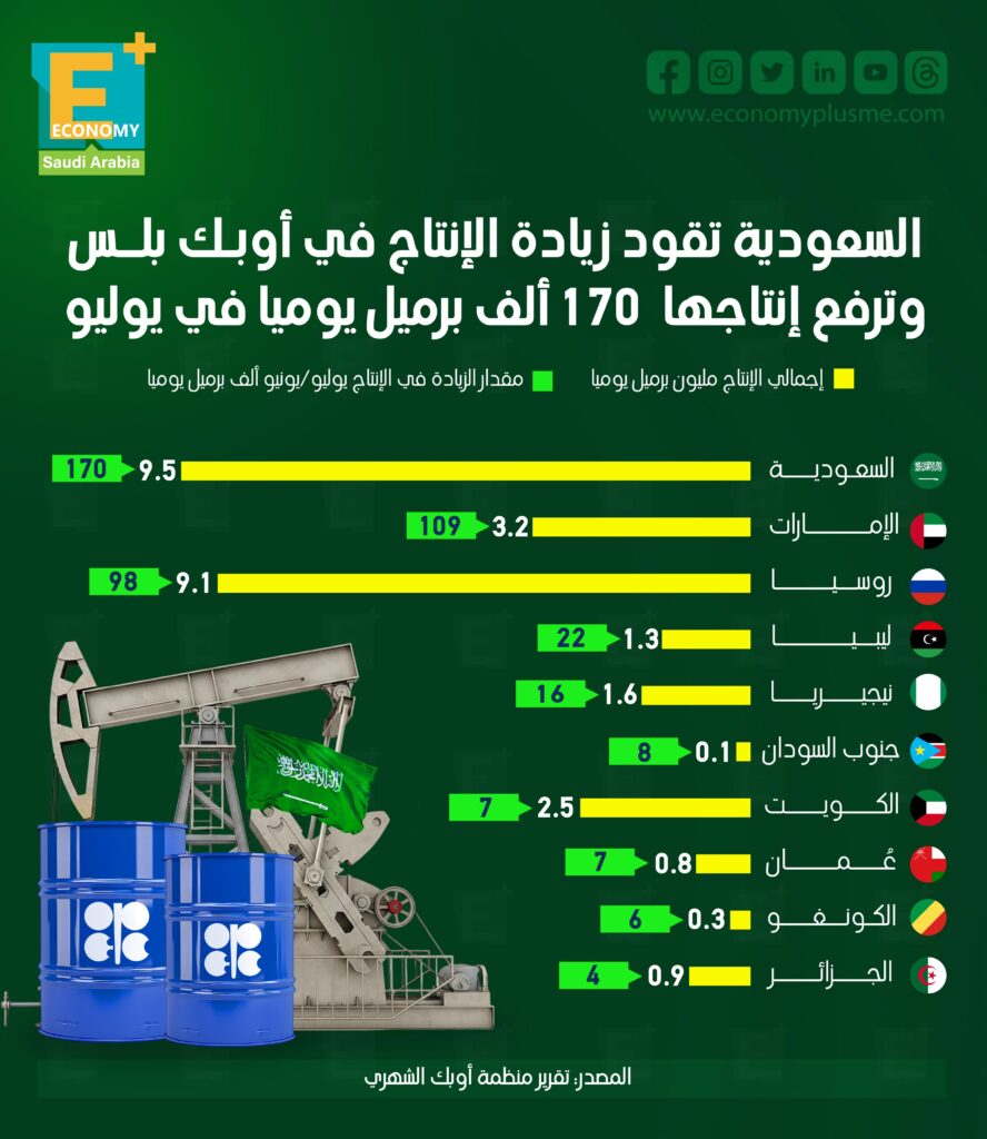 السعودية