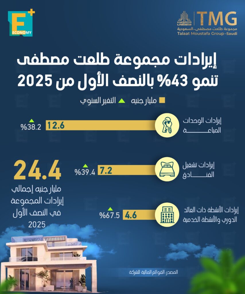 طلعت مصطفى