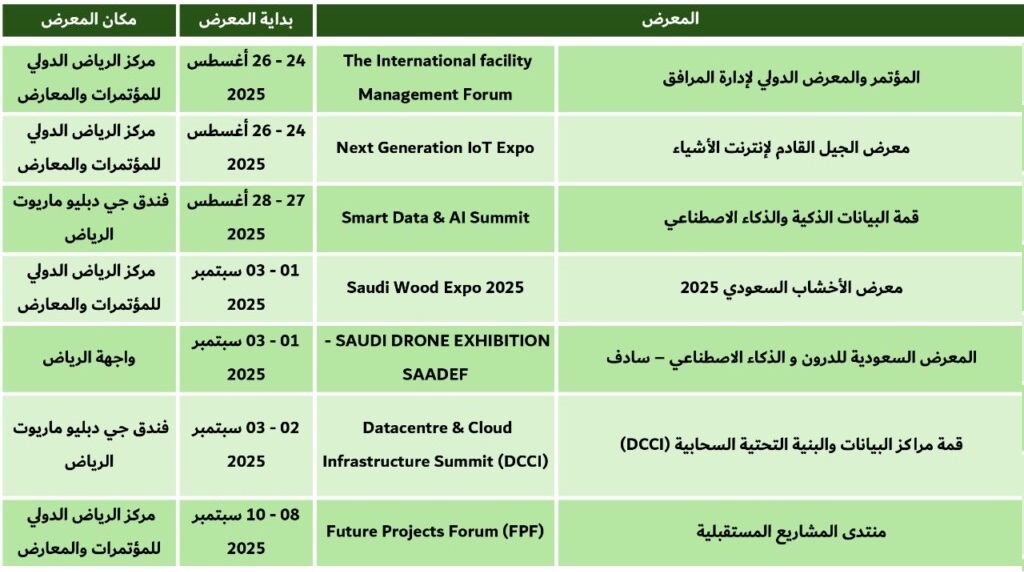 معارض الرياض اغسطس