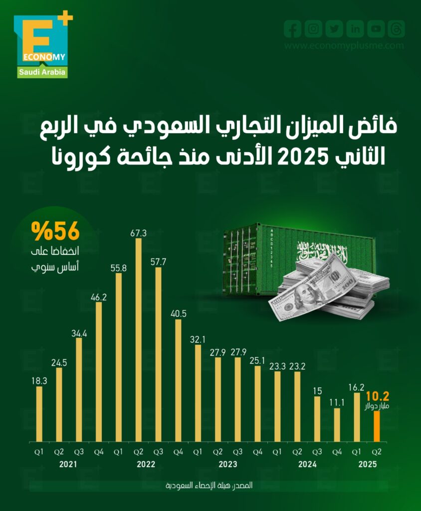 الميزان التجاري