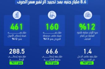 أرباح أبو ظبي الأول مصر