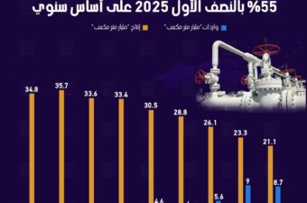 الغاز