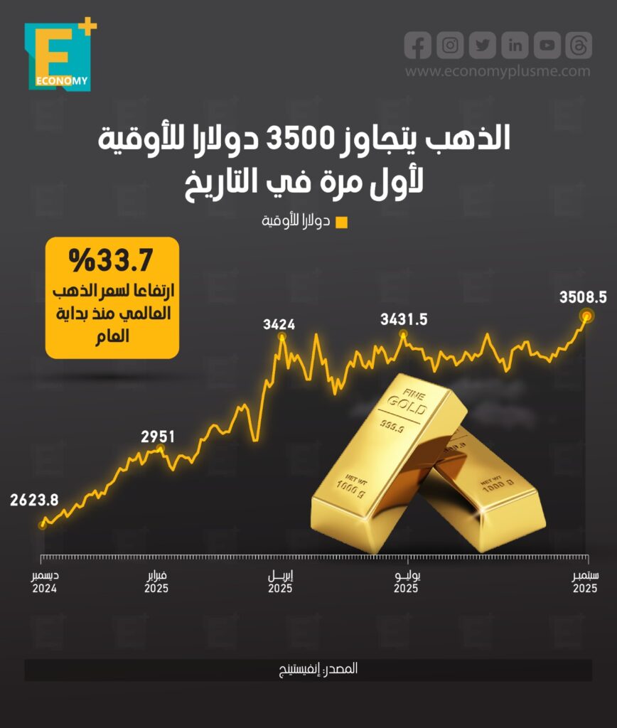 أسعار الذهب