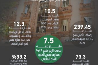 بنك الإسكندرية
