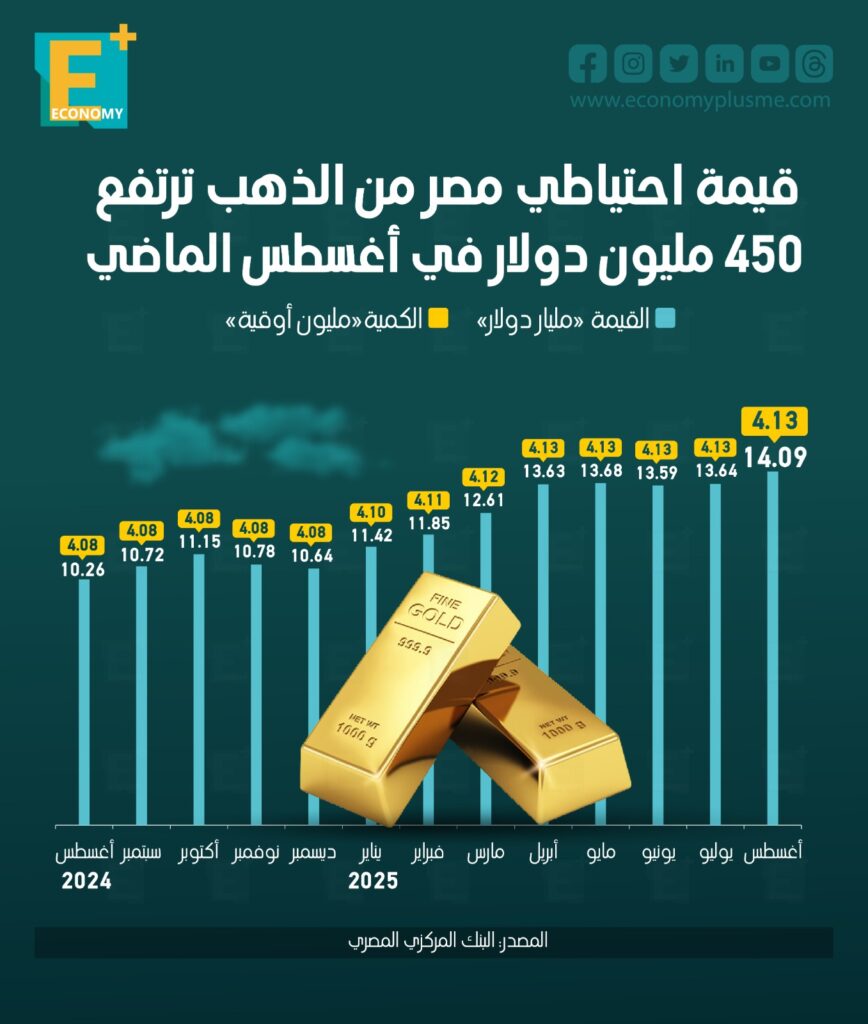 الذهب