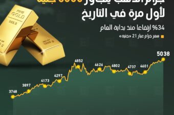 جرام الذهب