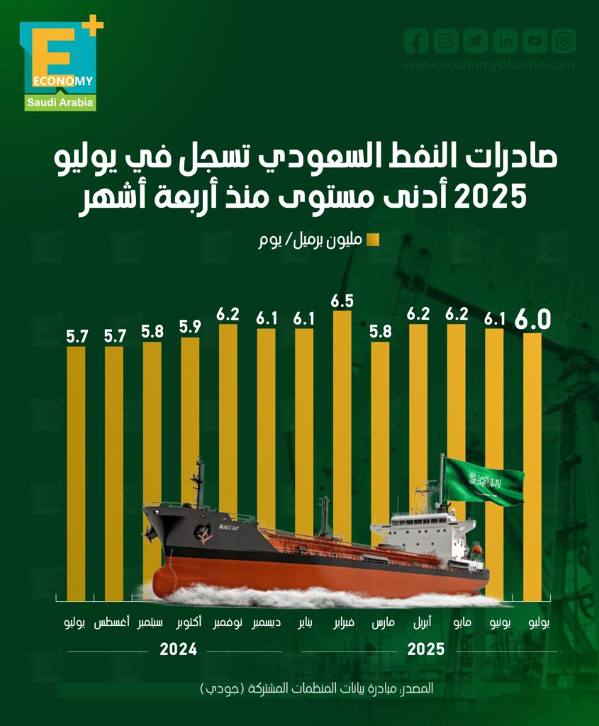 النفط السعودي