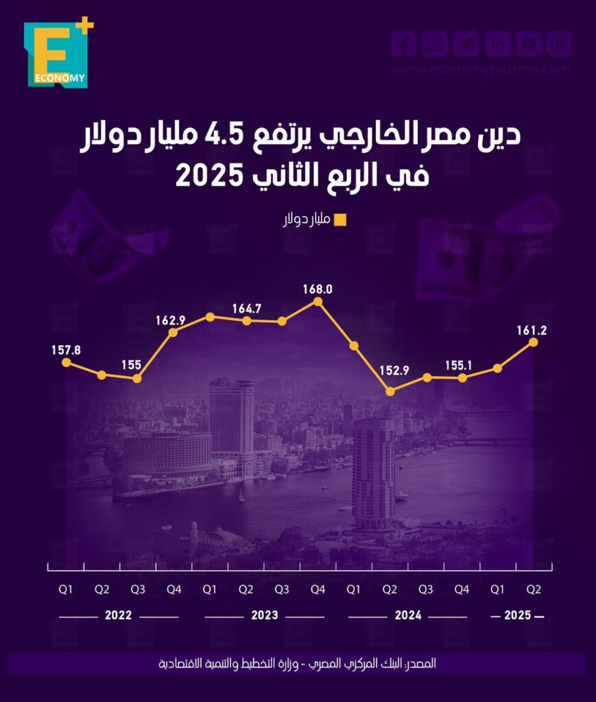 الدين الخارجي
