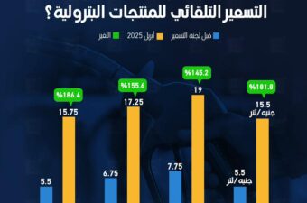 أسعار الوقود