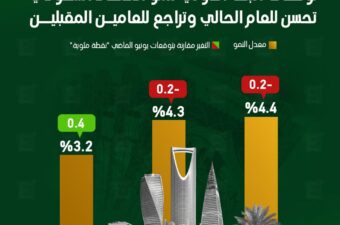 توقعات البنك الدولي لنمو الاقتصاد السعودي .