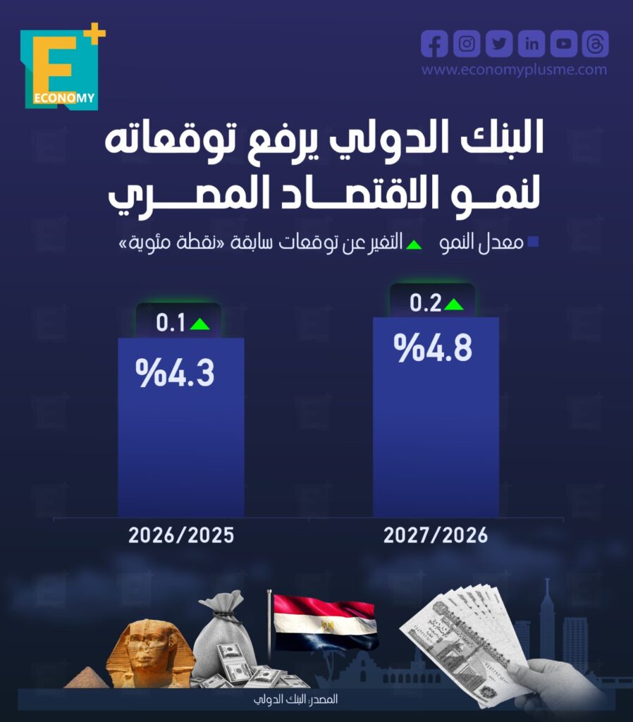 الاقتصاد المصري