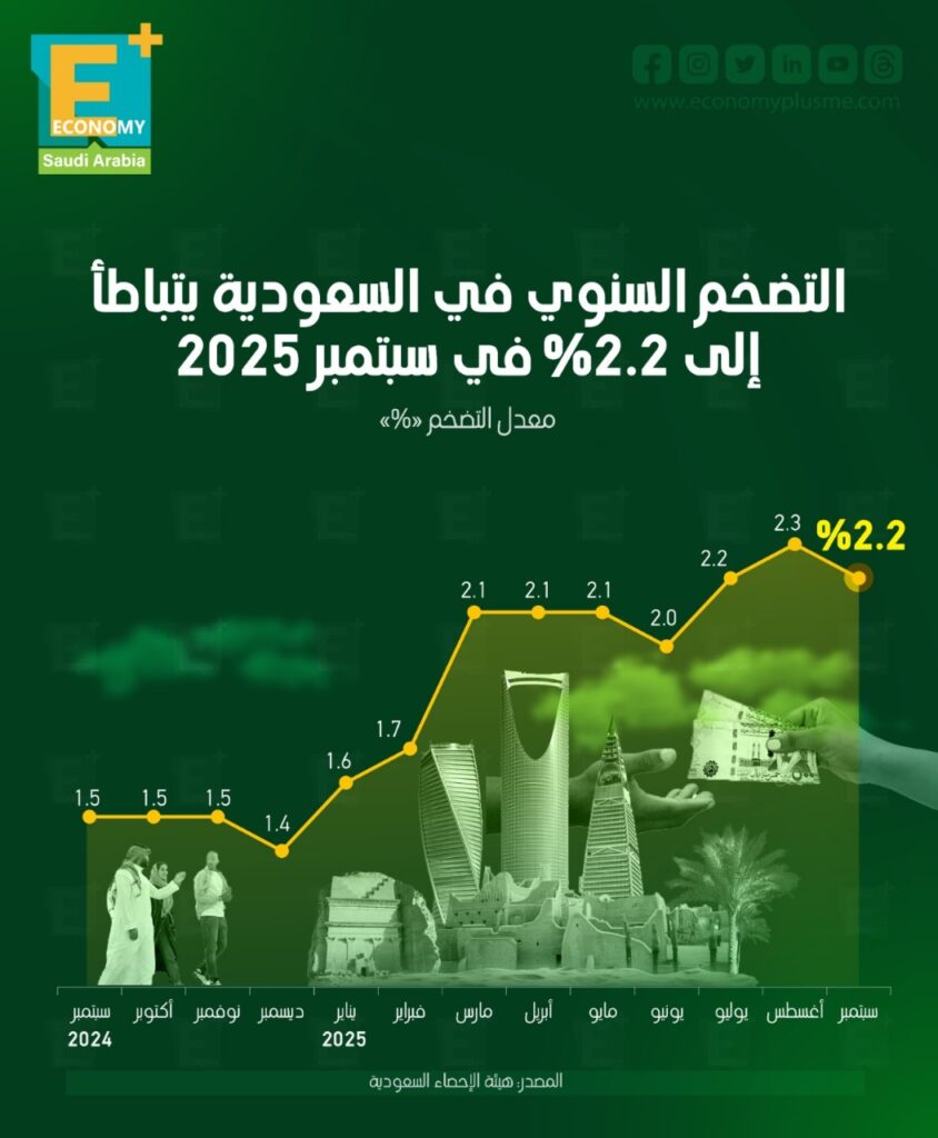 التضخم