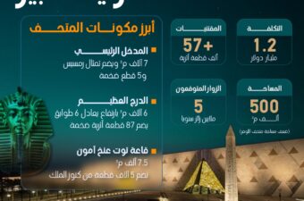 المتحف المصري الكبير